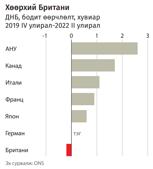 Дахиад л Европын өвчтөн