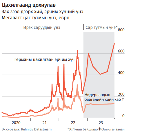 Инфляцын ташуур