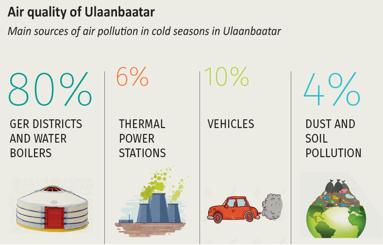 Any results? | Mongolian Economy