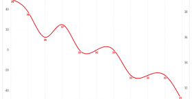 >Монгол Улс “Авлигын индекс”-т улам ухарсаар